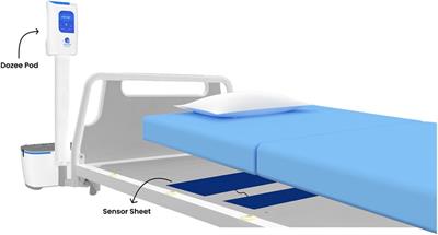 Early detection of deteriorating patients in general wards through continuous contactless vital signs monitoring